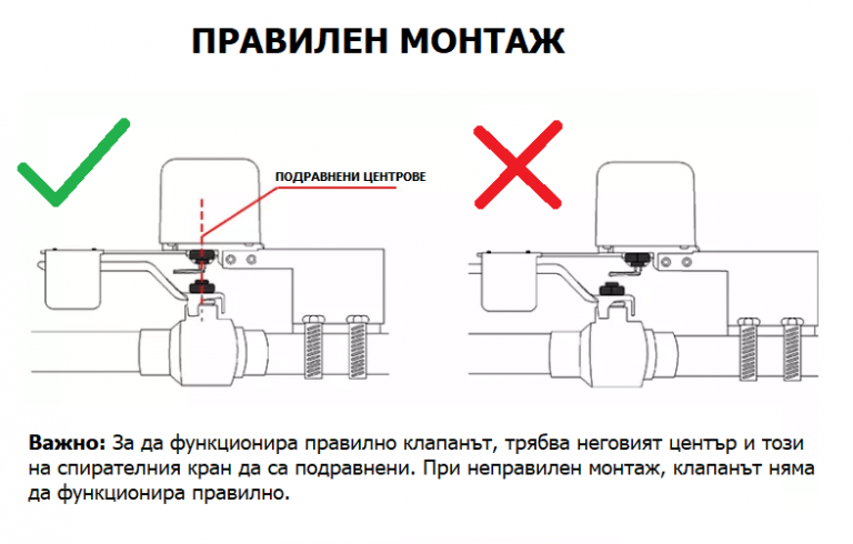 Разъем на клапан