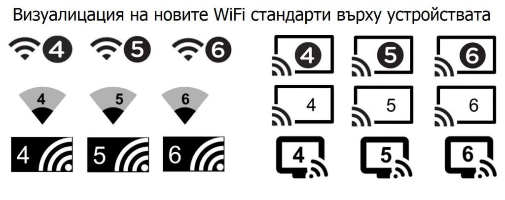 нов WiFi 6