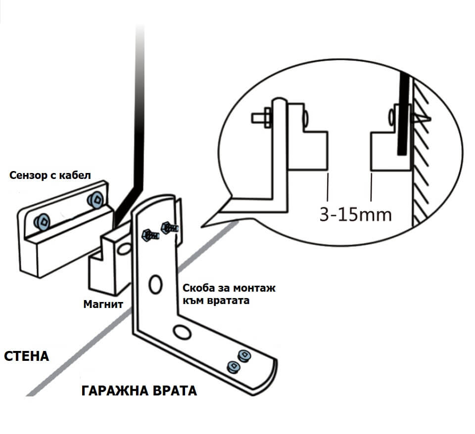 монтаж на сензор за гаражна врата