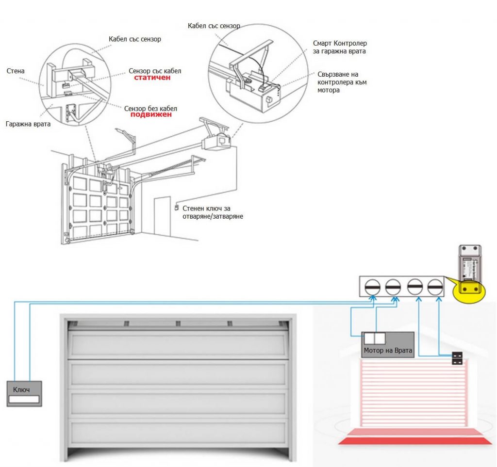 монтаж на WiFi контролер за гаражна врата