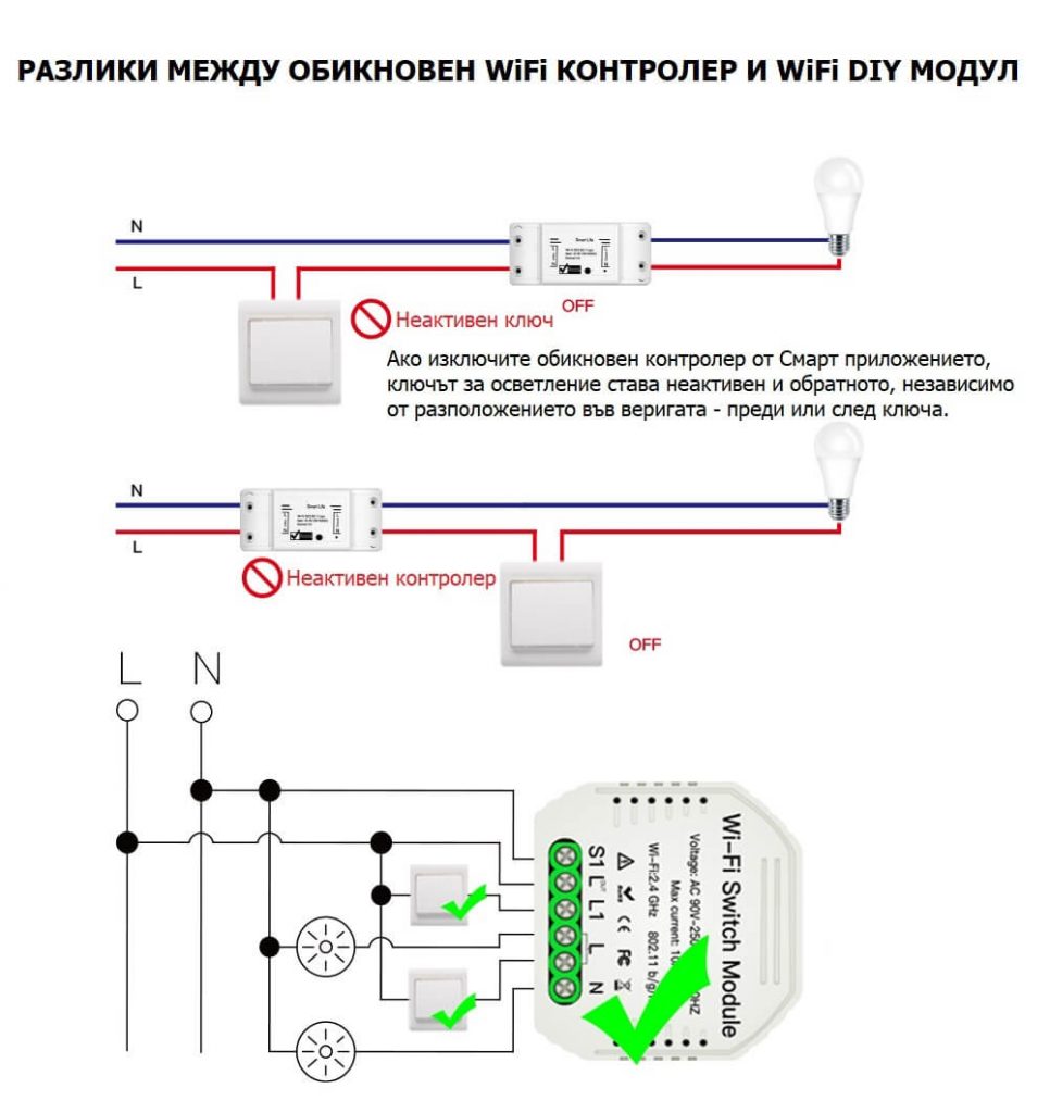 разлики между обикновен контролер и WiFi модул