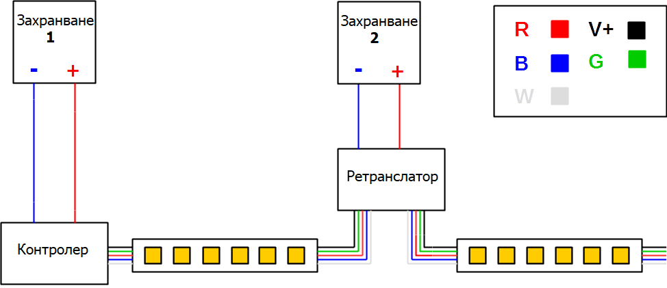 две захранвания инжектиране на напрежение