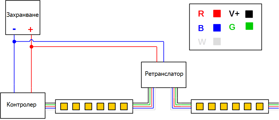 едно захранване инжектиране на напрежение