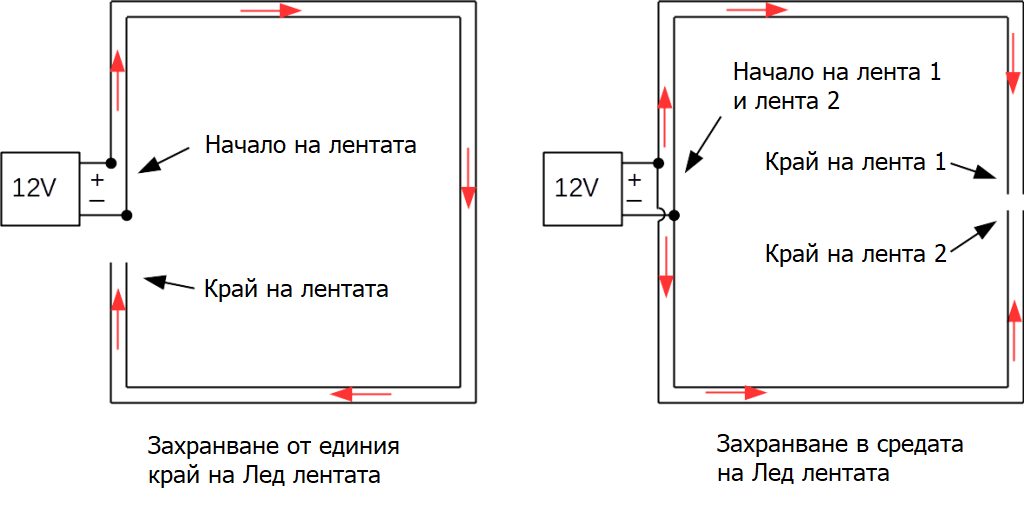 свързване на захранване за лед ленти
