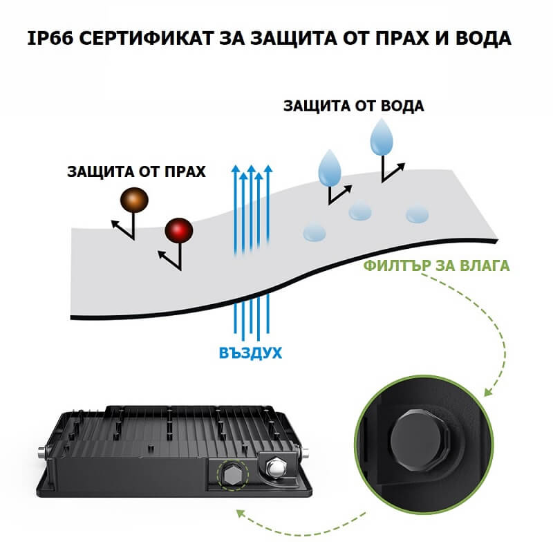 ip66 защита водоустойчивост прожектор