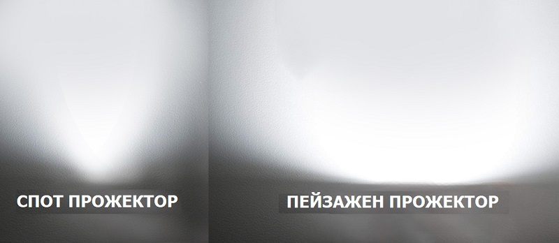 разлики между насочена и пейзажна светлина