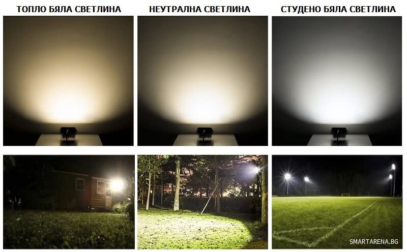 температура на светлината