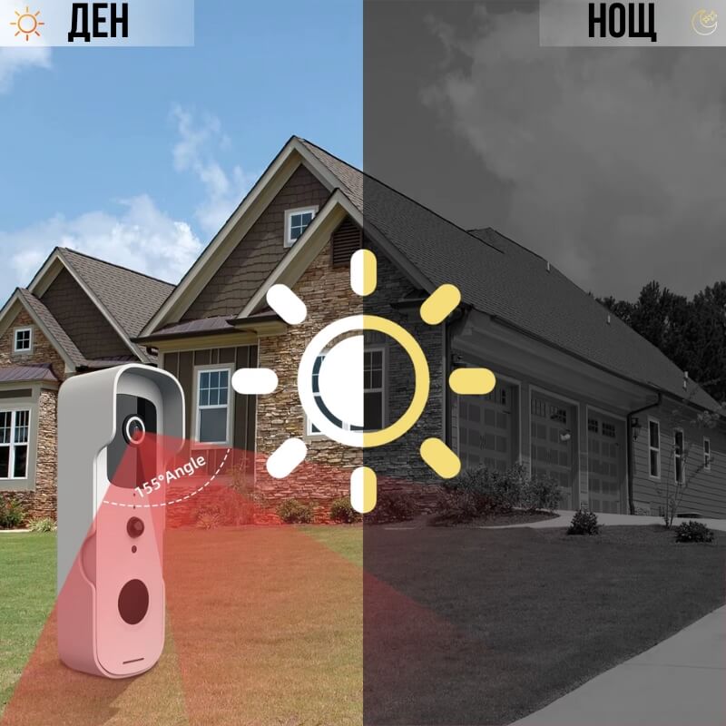 дневно и нощно виждане на видео звънец