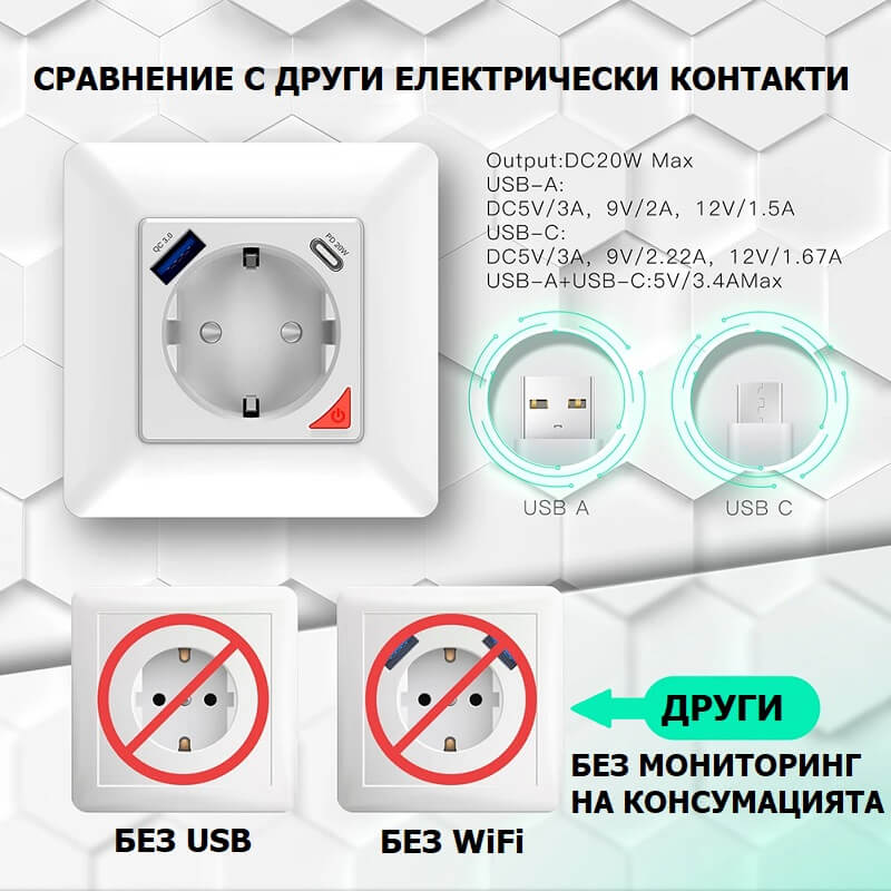 контакт с USB type C и USBA