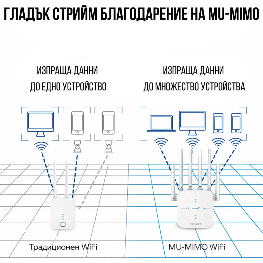 скорост на предаване на Интернет от wifi усилвател