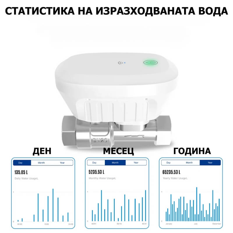 статистика за изразходаната вода