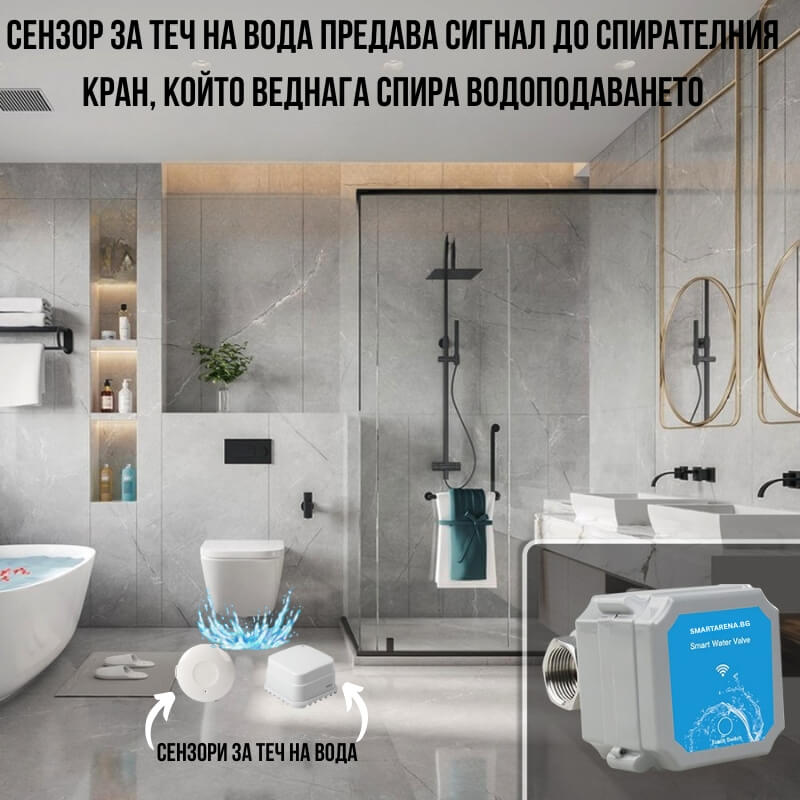 защита от наводнение с клапан