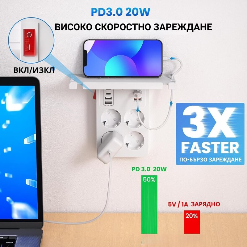 високоскоростно зареждане на контакт