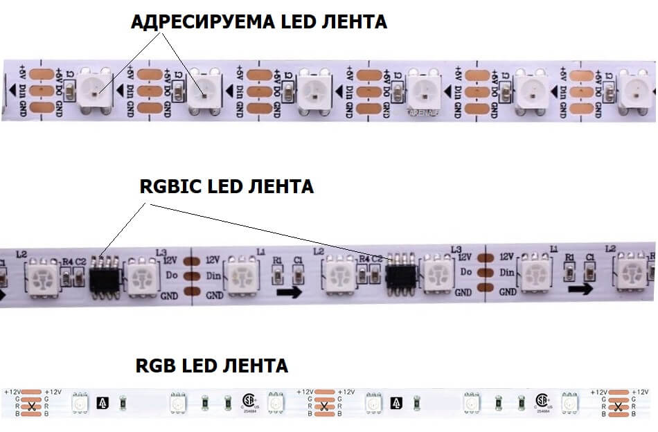 сравнение на адресируема, RGBIC и RGB лед ленти