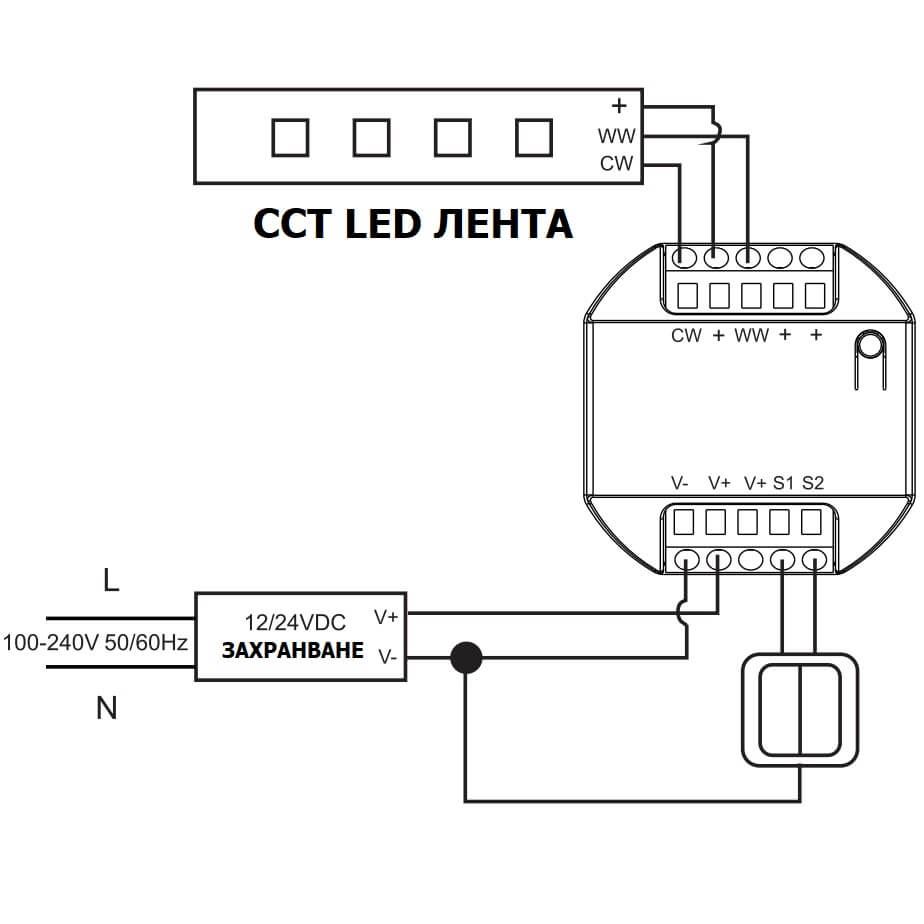 свързване на CCT LED лента с кинетичен контролер