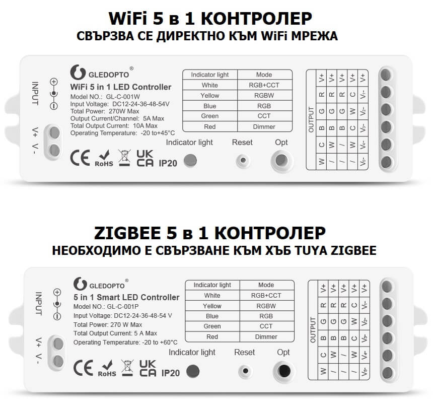 wifi и zigbee контролер за лед лента 5 в 1