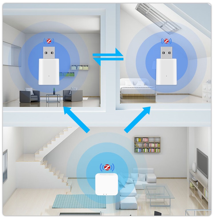 zigbee разширител на сигнала