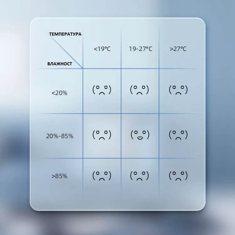 емотикони за температура и влажност