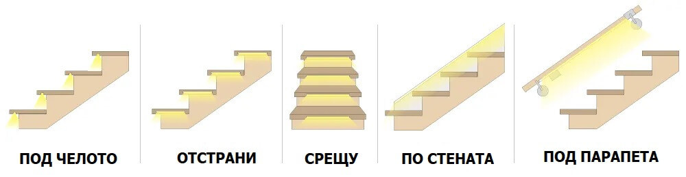 как се монтира LED лента за стълби