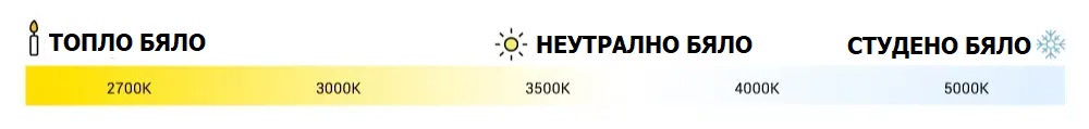 топлина на белият цвят