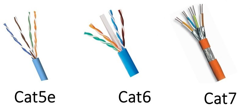 сравнение на кабели cat5e cat6 и cat7