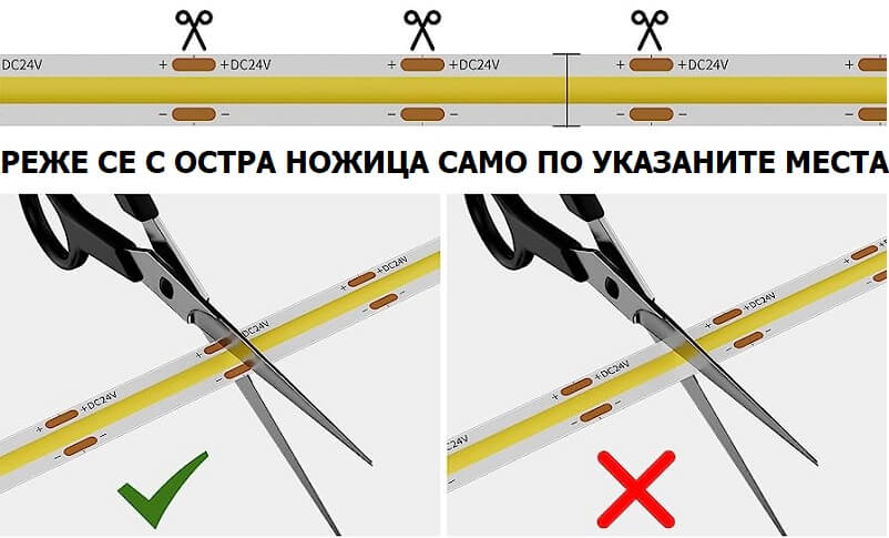 правилно рязане на COB лед лента