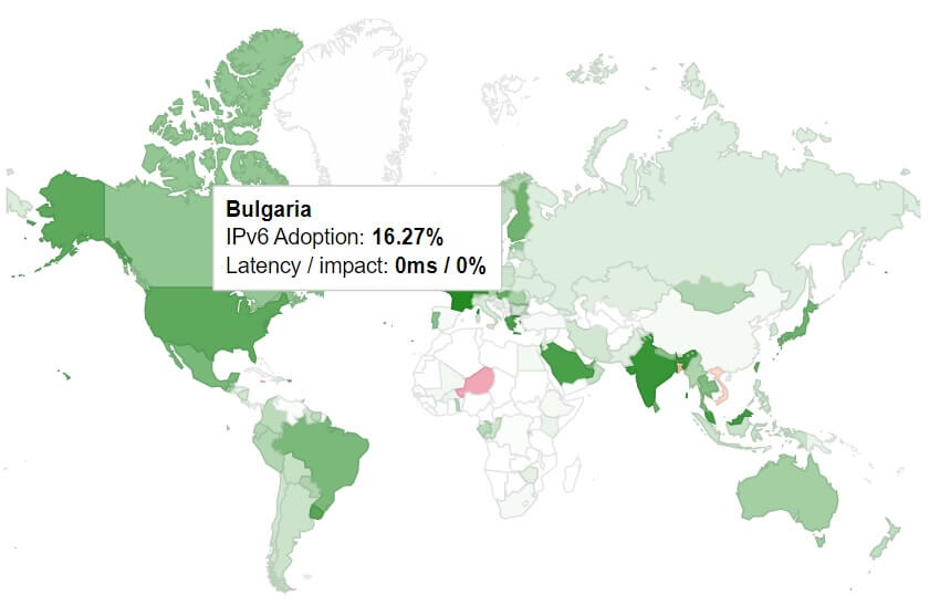 статистика за използването на IPv6 в България