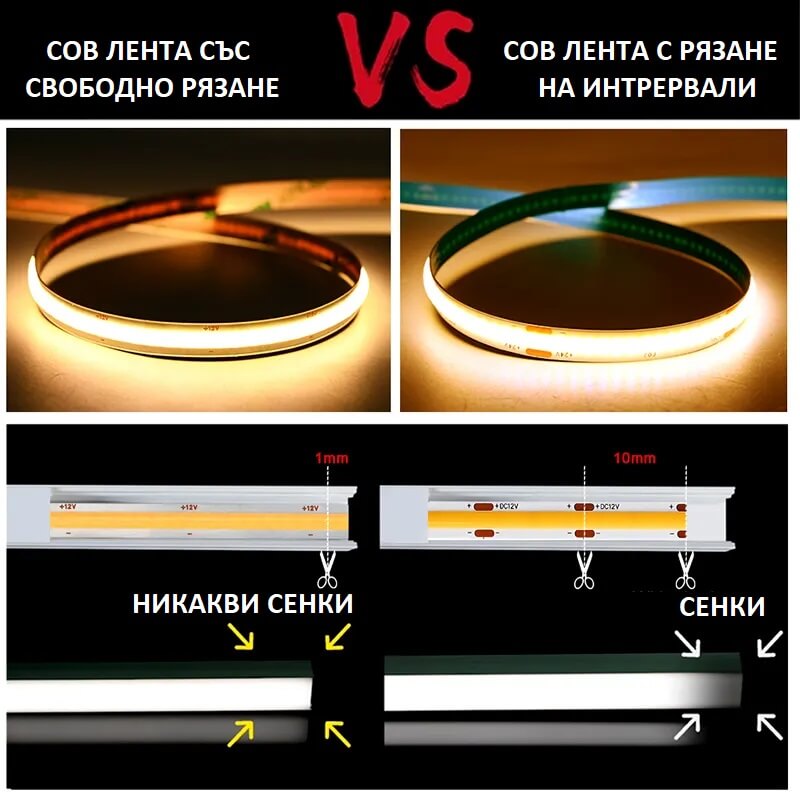 разлики между COB лента със свободно рязане и традиционно COB лента