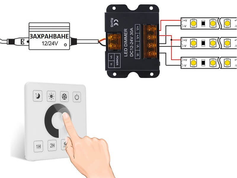 свързване на захранване и контролер за лед лента