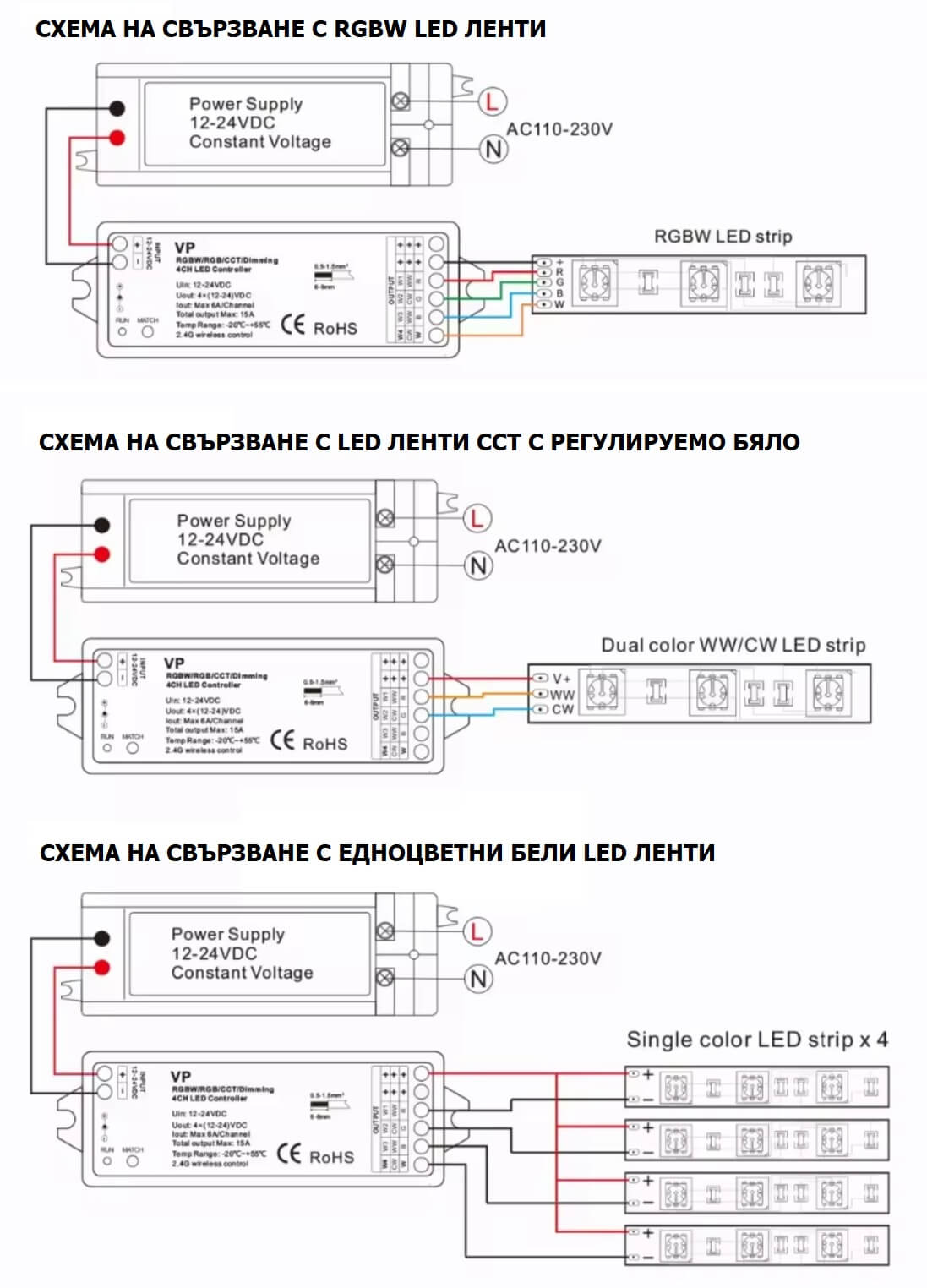 схема на свързване на видове лед ленти към RGBW Контролер