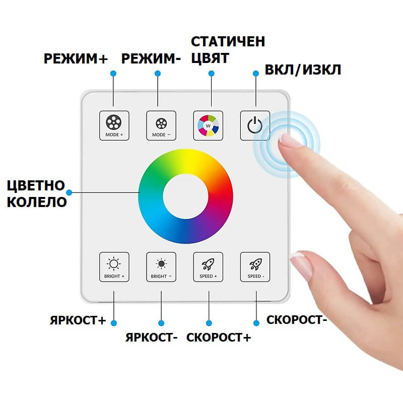 бутони на RGB ключ за лед ленти