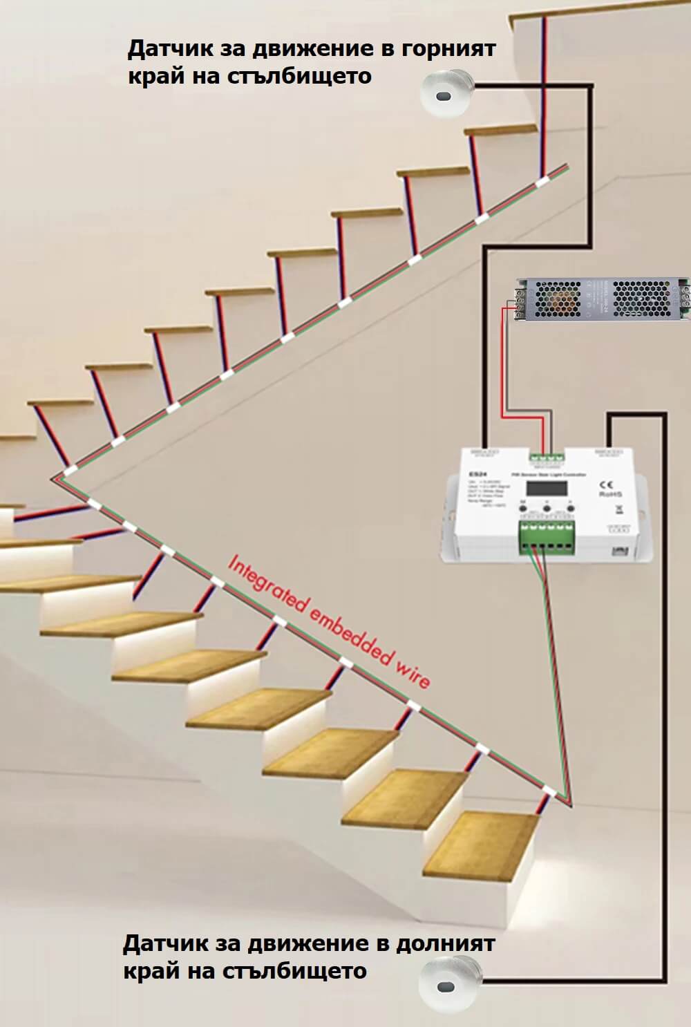 свързване на кабели към лед лента и контролер за стълби