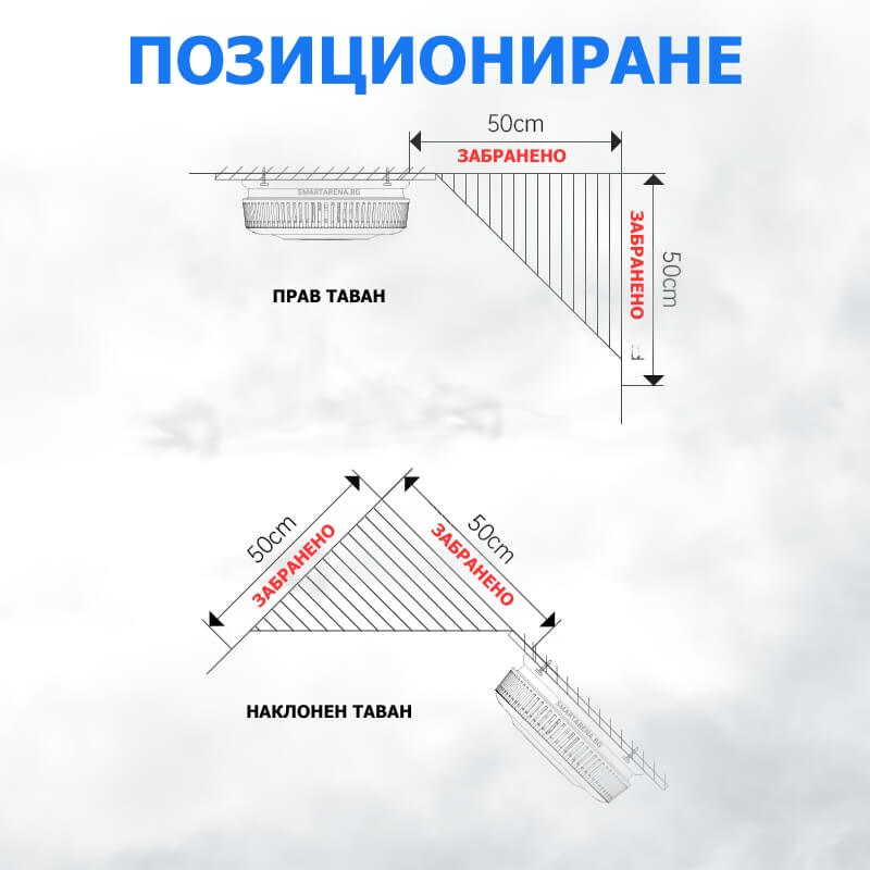 инсталиране на детектор за дим