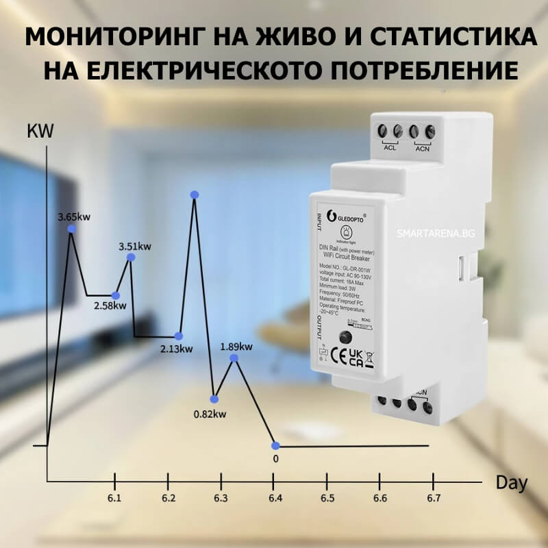 статистика на изразходваната електроенергия отчетена от прекъсвача