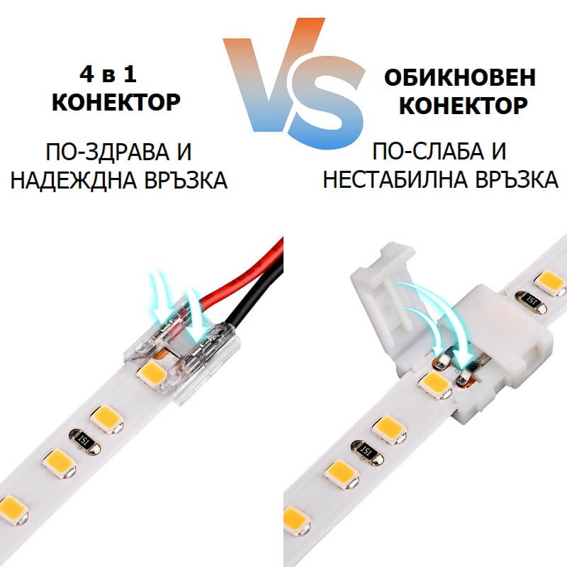 сравнение на конектори за led лента