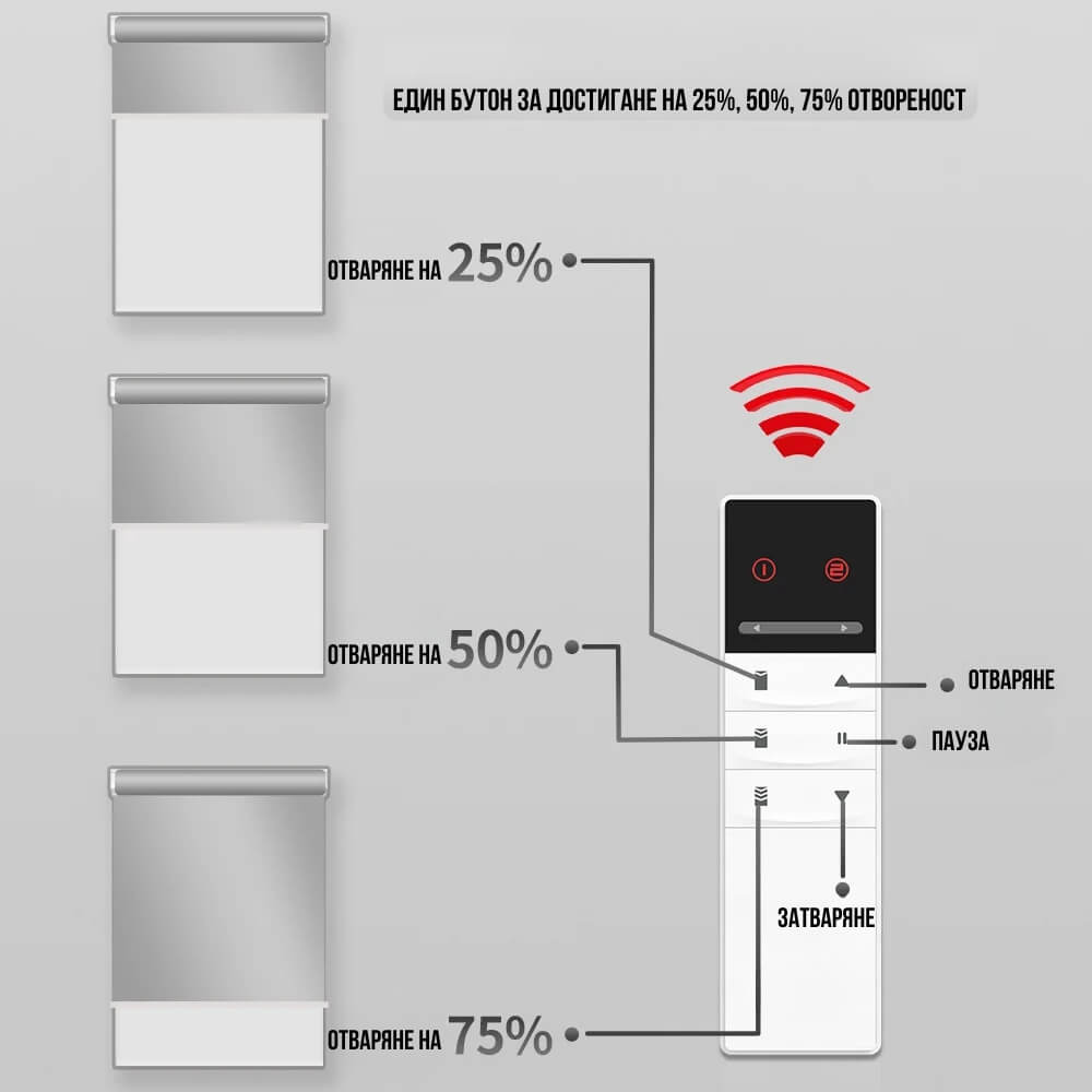 бутони на дистанционно управление на електрическа щора