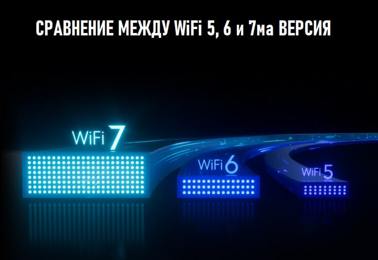 сравнение на WiFI версии 5 6 и 7