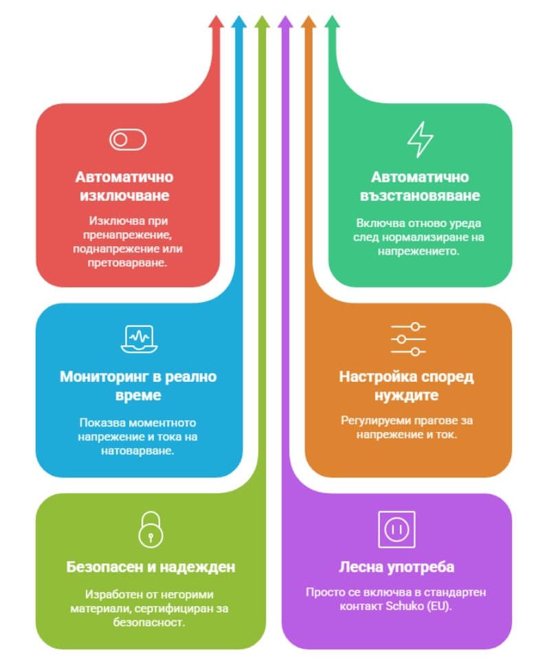 функции на контакт със защити