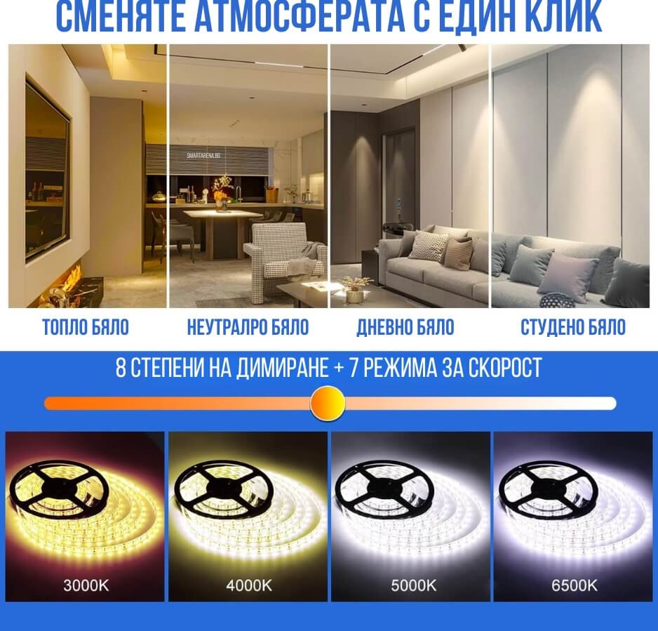 бърза смяна на цветове на лед лента