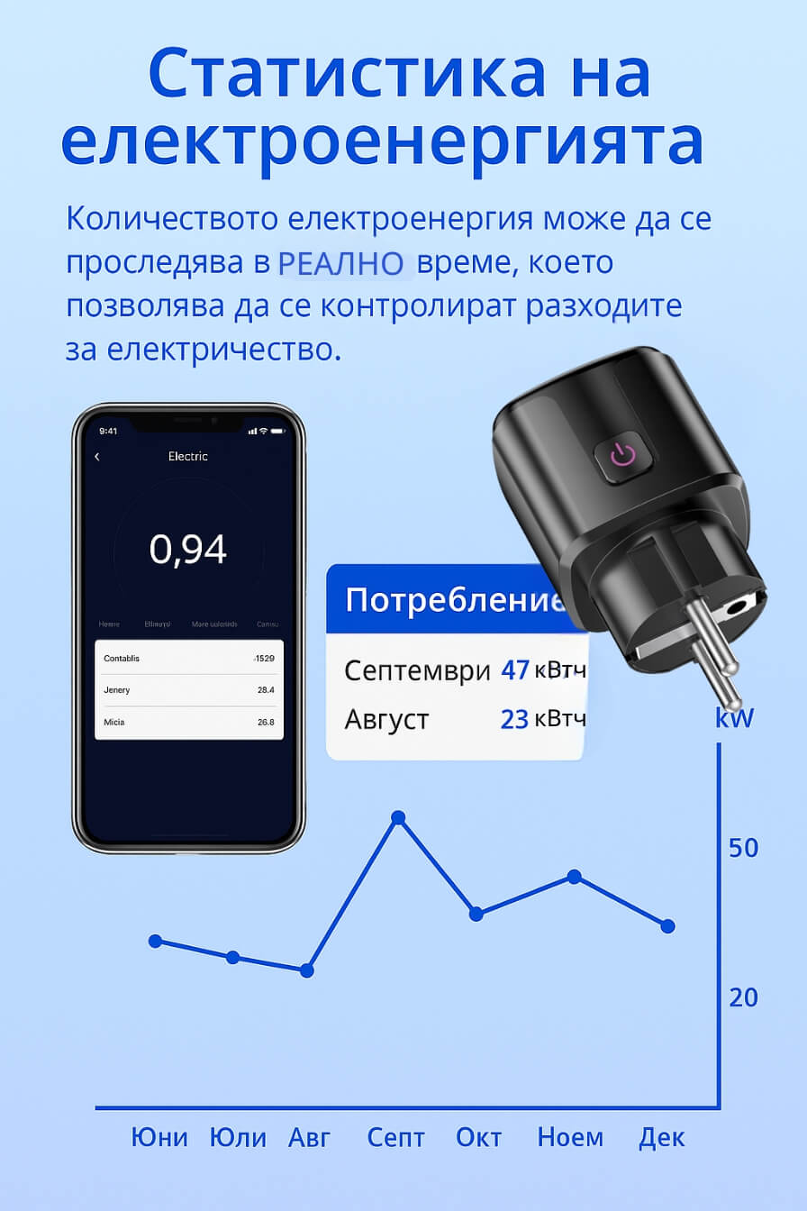 смарт контакт със статистика на електроенергията