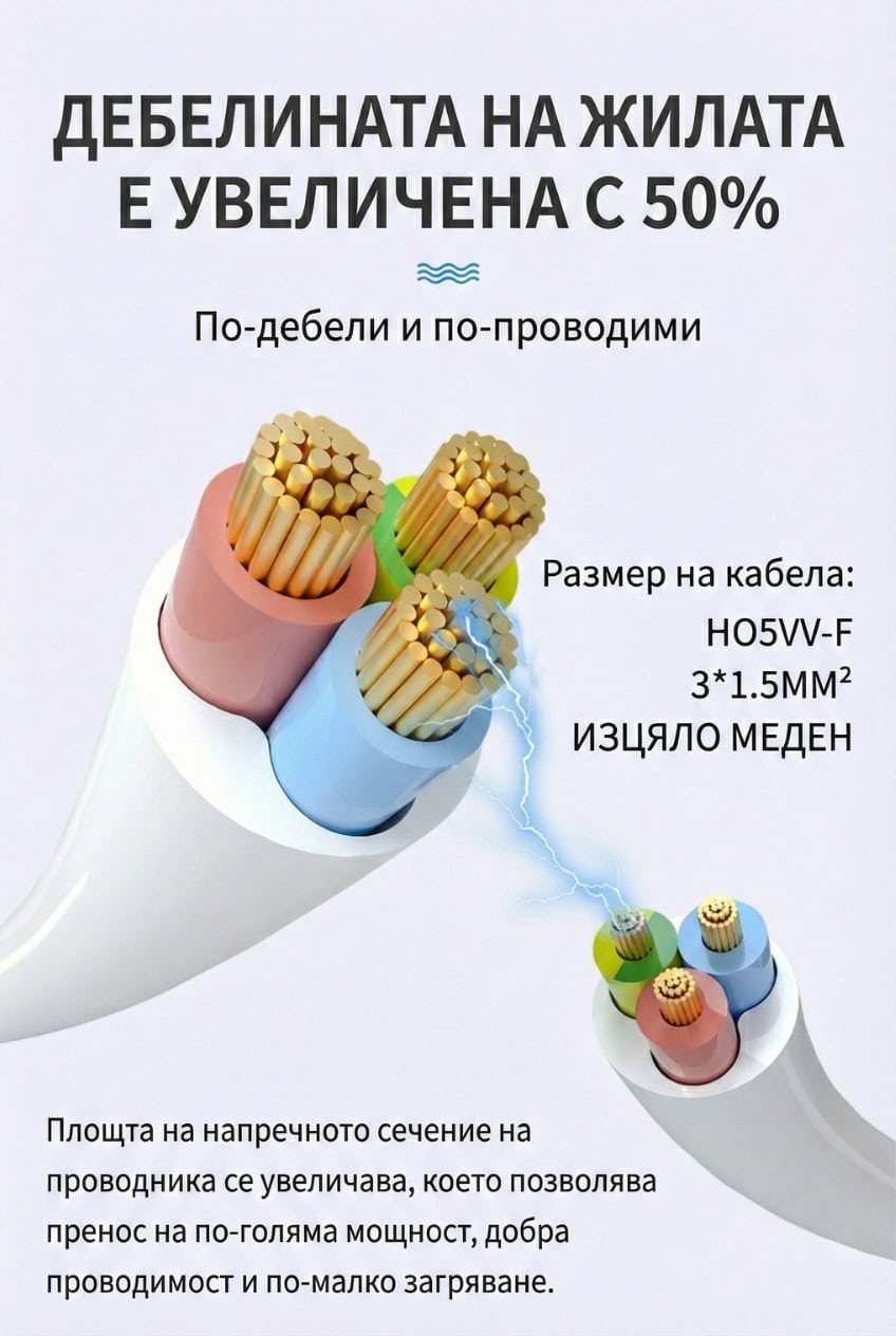 проводници на разклонител сечение