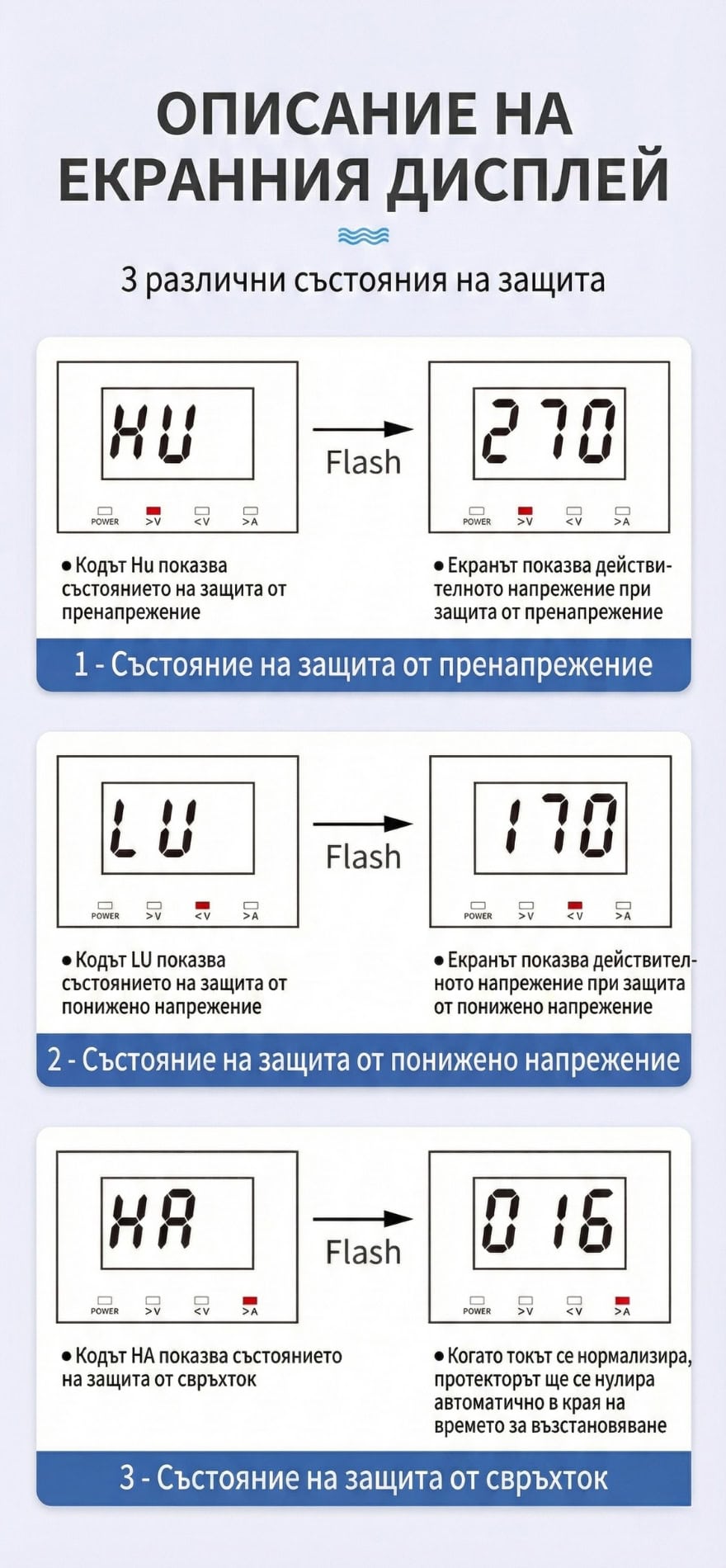 дисплей и показания на разклонител със защита