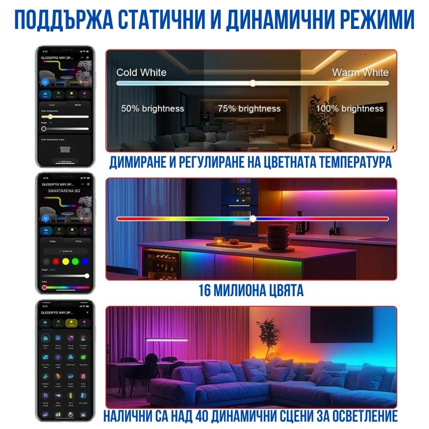 режими на SPI контролер