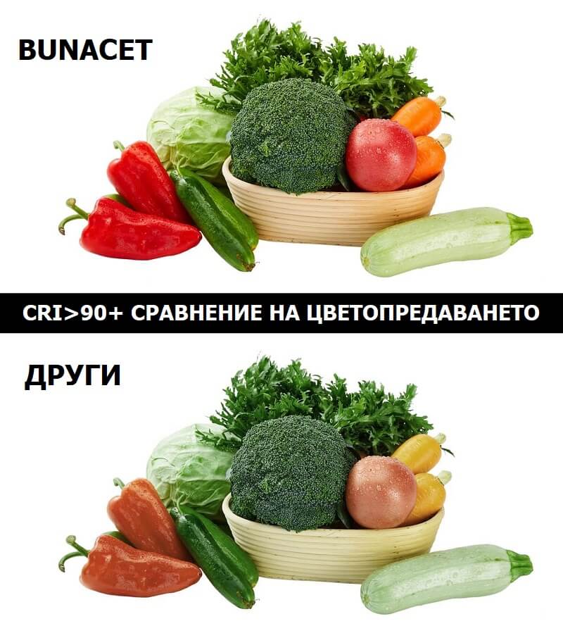 цветопредаване на лед лента