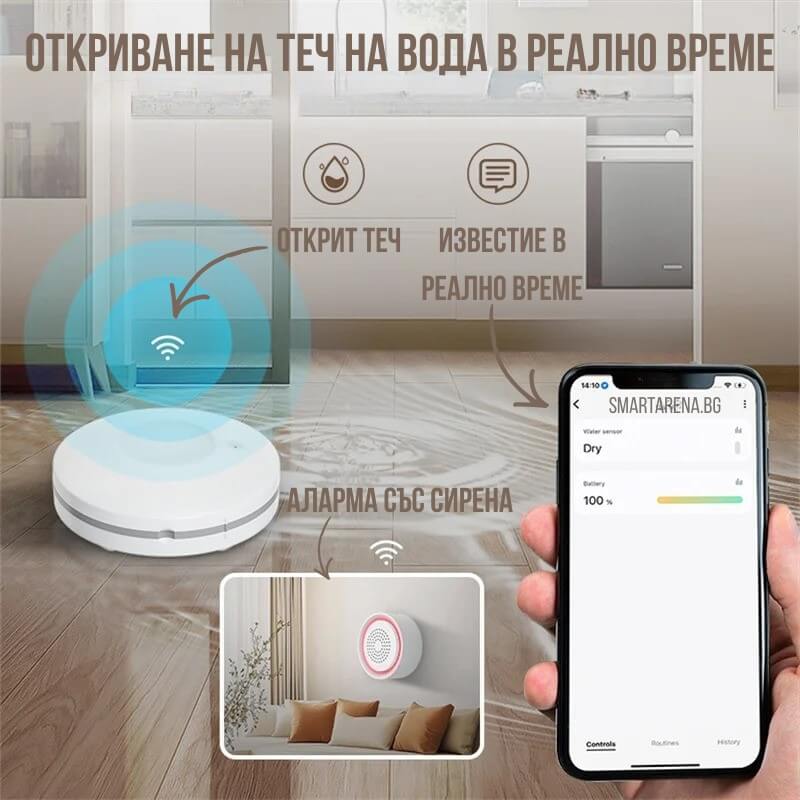 откриване на теч на вода в реално време