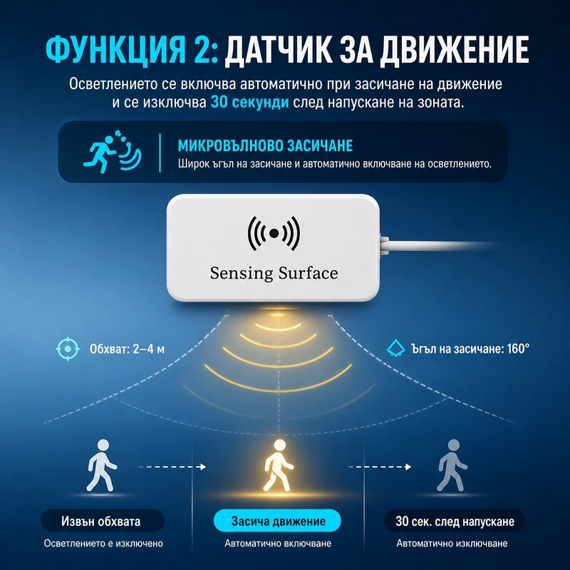 микровълнов радарен сензор за движение