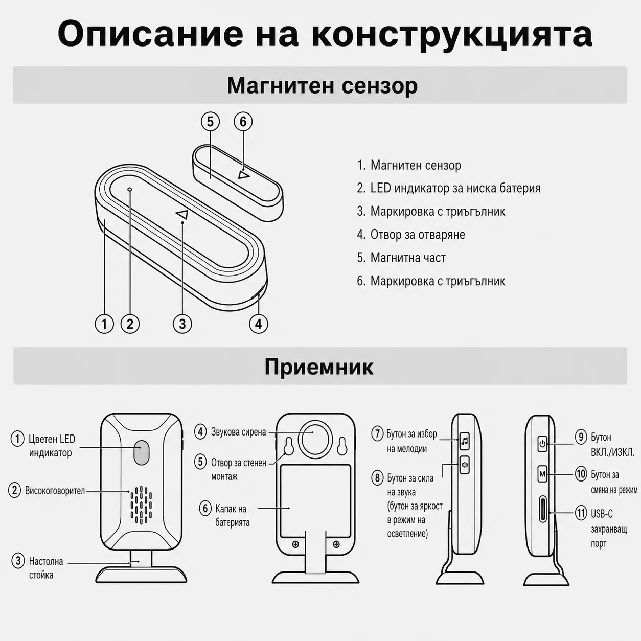 бутони на сензор за врата и приемник